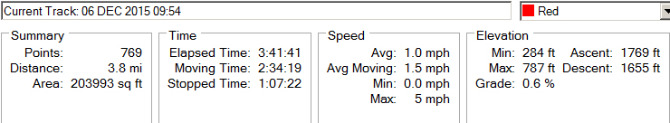 Trail data